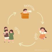 Borrow and Nest Lifecycle