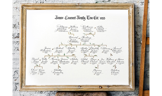 Calligraphy family tree - traditional style