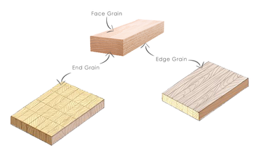 What is an End-Grain cutting board