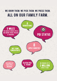PULP Cider Farm Facts